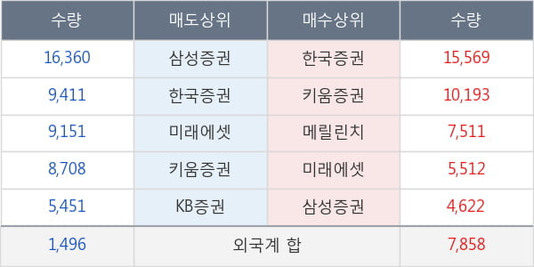 롯데케미칼