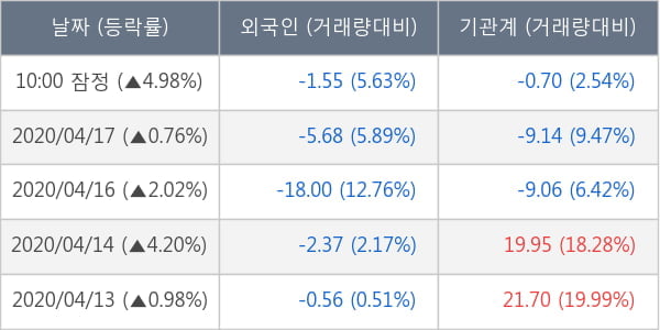 현대건설