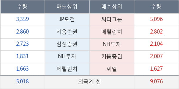 현대홈쇼핑