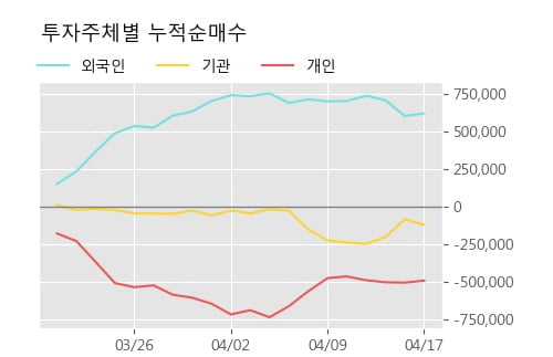 '현대로템' 5% 이상 상승, 주가 상승 중, 단기간 골든크로스 형성