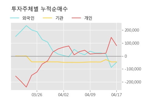 '용평리조트' 5% 이상 상승, 주가 상승 중, 단기간 골든크로스 형성