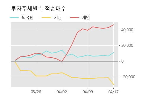 '제테마' 52주 신고가 경신, 주가 상승 중, 단기간 골든크로스 형성