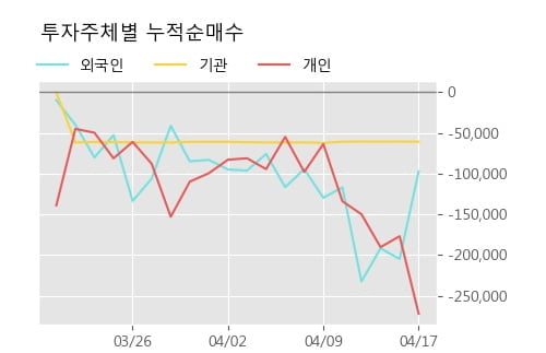 '에어부산' 5% 이상 상승, 주가 상승 흐름, 단기 이평선 정배열, 중기 이평선 역배열