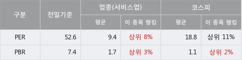 '더존비즈온' 5% 이상 상승, 주가 상승 중, 단기간 골든크로스 형성