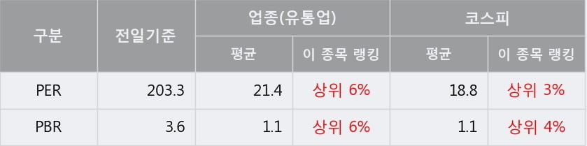 '일신석재' 5% 이상 상승, 주가 상승 중, 단기간 골든크로스 형성