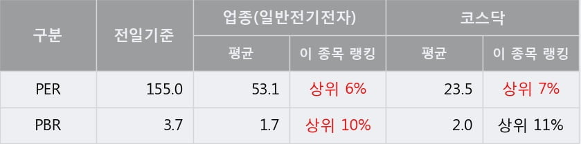 '대아티아이' 10% 이상 상승, 주가 상승 중, 단기간 골든크로스 형성