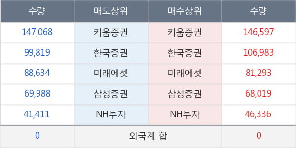 에스티큐브