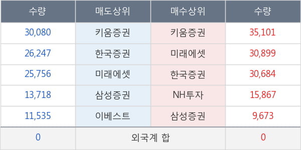 안트로젠