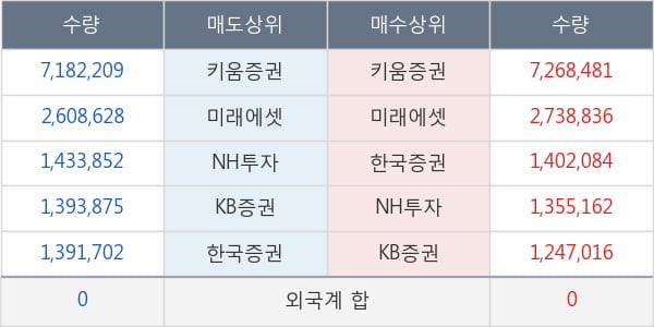 아난티