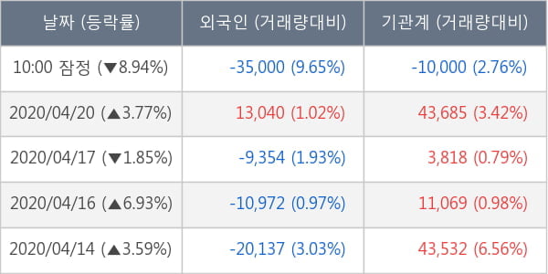 현대엘리베이