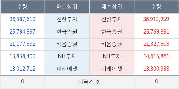 KODEX 200선물인버스2X