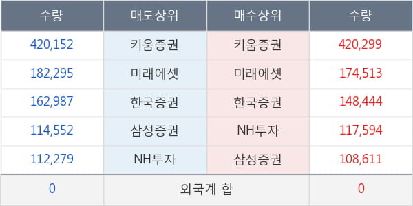 코오롱생명과학