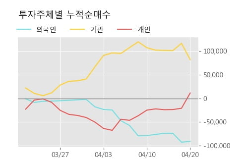 'S&T중공업' 5% 이상 상승, 주가 상승 중, 단기간 골든크로스 형성