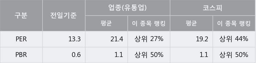 '혜인' 5% 이상 상승, 주가 상승 중, 단기간 골든크로스 형성