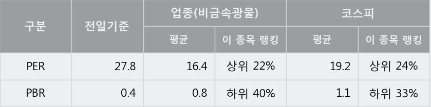 '대림B&Co' 5% 이상 상승, 주가 상승 중, 단기간 골든크로스 형성