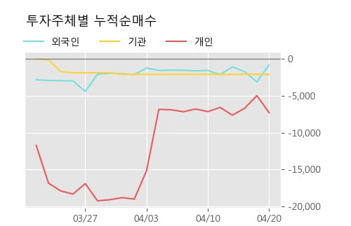 '동신건설' 10% 이상 상승, 주가 상승 중, 단기간 골든크로스 형성