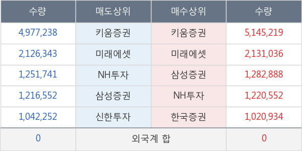 아시아나항공