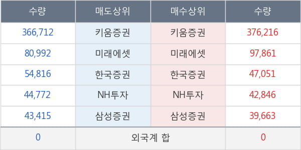 대웅제약