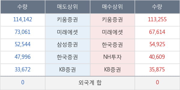 코오롱생명과학