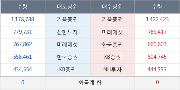 파미셀