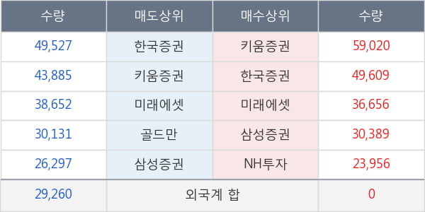 메디톡스