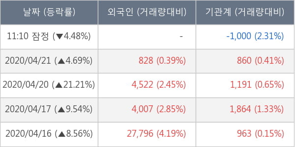 KG동부제철