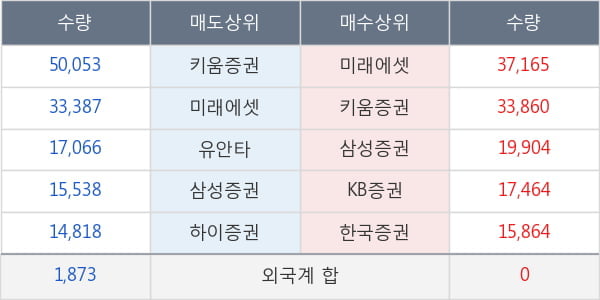 엘앤씨바이오