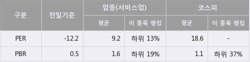 '한국종합기술' 5% 이상 상승, 단기·중기 이평선 정배열로 상승세