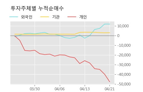 '한농화성' 5% 이상 상승, 주가 상승 중, 단기간 골든크로스 형성