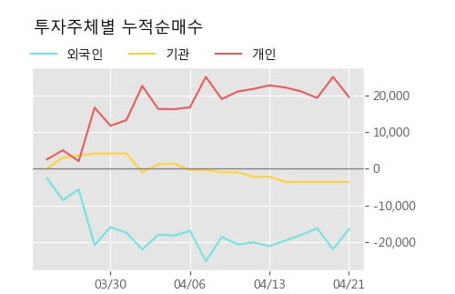 '코맥스' 10% 이상 상승, 주가 상승 중, 단기간 골든크로스 형성