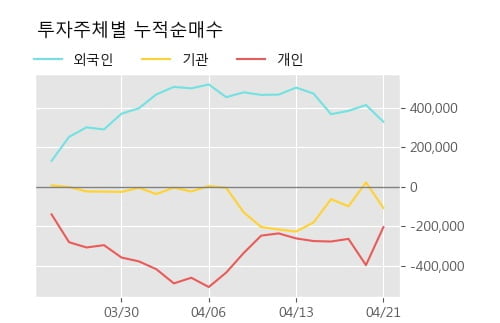 '현대로템' 5% 이상 상승, 주가 상승 중, 단기간 골든크로스 형성