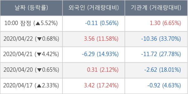 현대미포조선