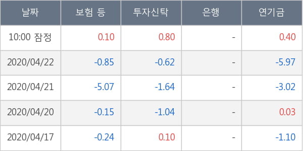 현대미포조선