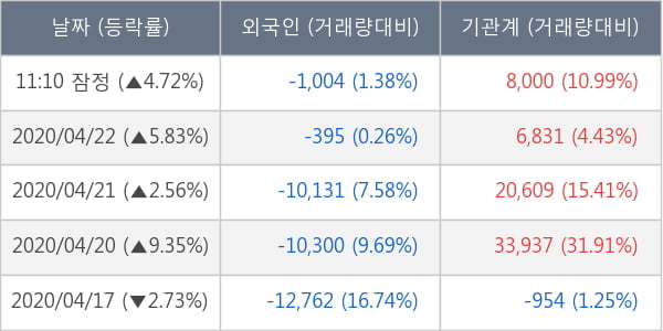 대한유화