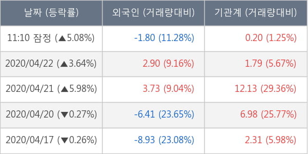 DB손해보험