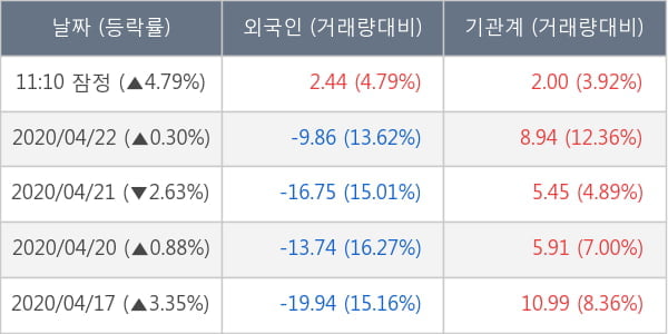 제일기획