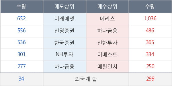 동원산업