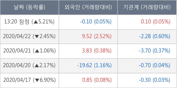 부광약품