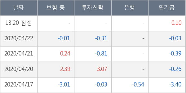 부광약품