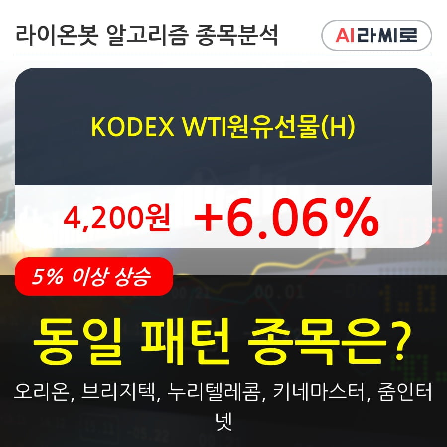 KODEX WTI원유선물(H)