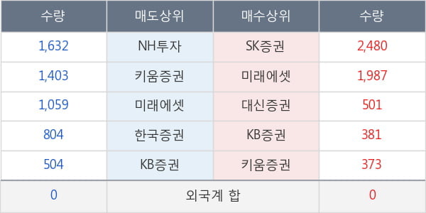 한국아트라스비엑스