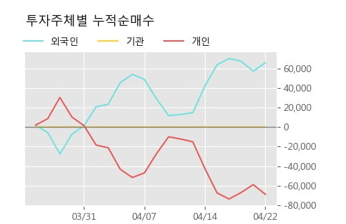 '에스피지' 10% 이상 상승, 주가 상승 중, 단기간 골든크로스 형성