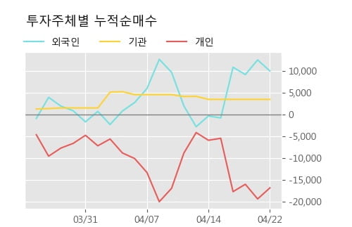 '팅크웨어' 10% 이상 상승, 주가 상승 중, 단기간 골든크로스 형성