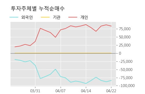 '로보스타' 10% 이상 상승, 주가 상승 중, 단기간 골든크로스 형성