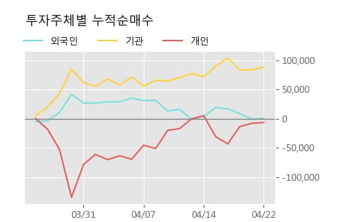 '메드팩토' 10% 이상 상승, 단기·중기 이평선 정배열로 상승세