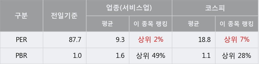 '콤텍시스템' 5% 이상 상승, 주가 상승 중, 단기간 골든크로스 형성