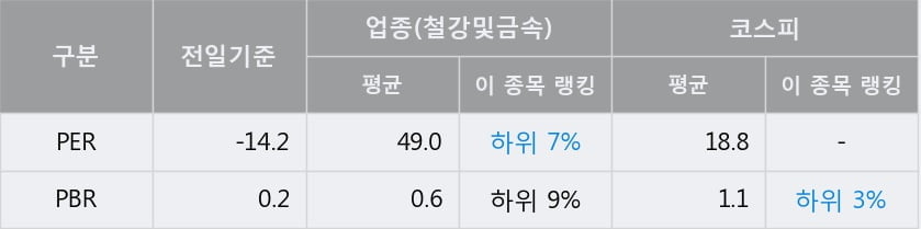 '금강공업' 5% 이상 상승, 주가 상승 중, 단기간 골든크로스 형성