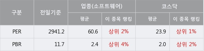 '키네마스터' 10% 이상 상승, 단기·중기 이평선 정배열로 상승세