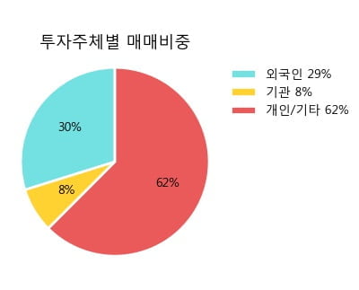 '금호석유우' 5% 이상 상승, 주가 상승 중, 단기간 골든크로스 형성