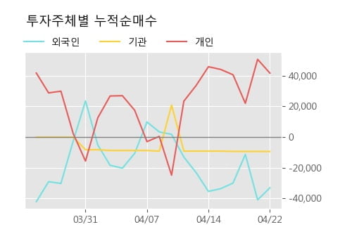 '페이퍼코리아' 5% 이상 상승, 단기·중기 이평선 정배열로 상승세